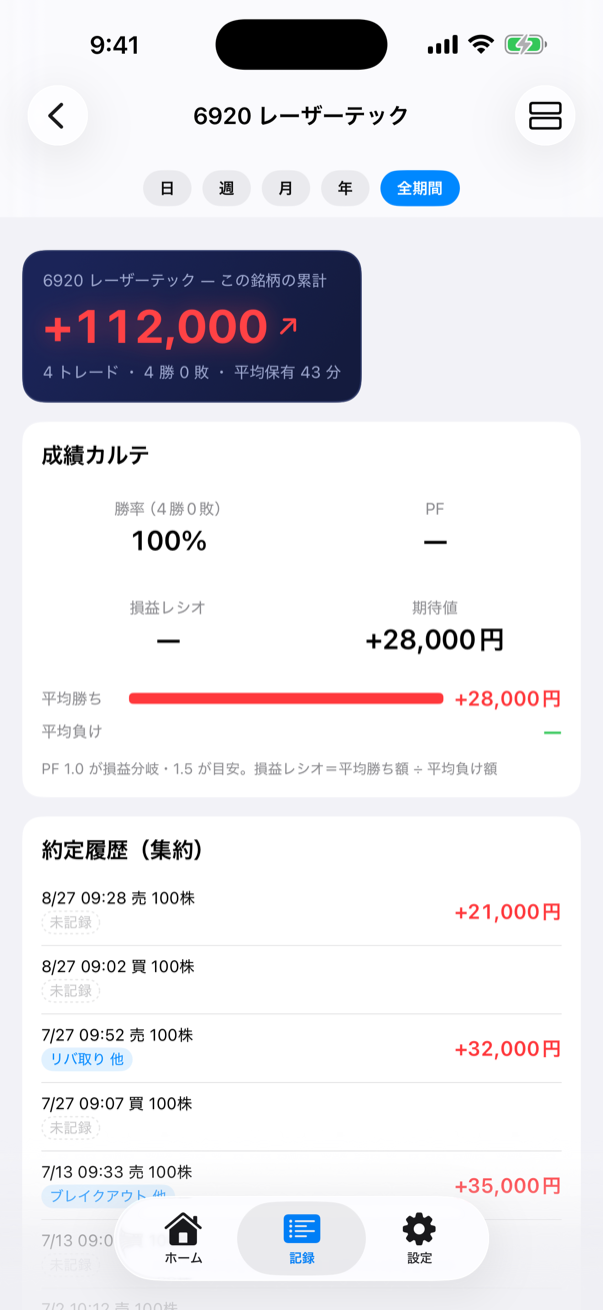 振り返り画面のスクリーンショット